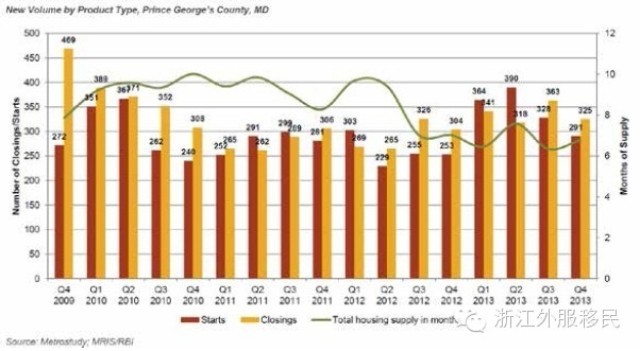 CMB组37项目市场分析报告