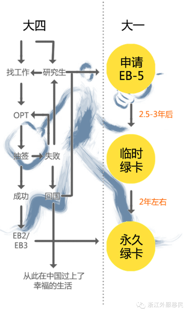 一个卡内基梅隆的学霸如何拿绿卡